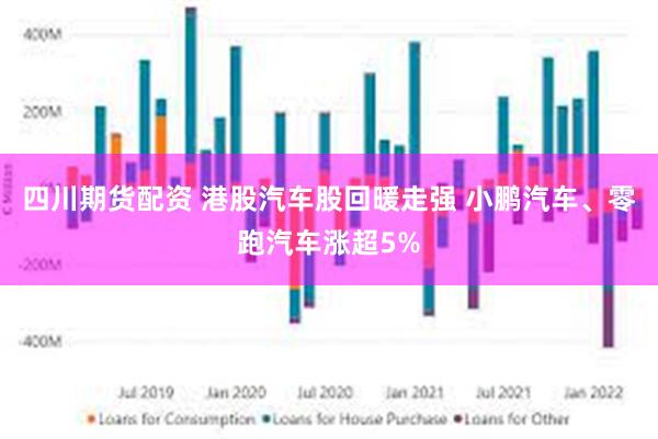 四川期货配资 港股汽车股回暖走强 小鹏汽车、零跑汽车涨超5%