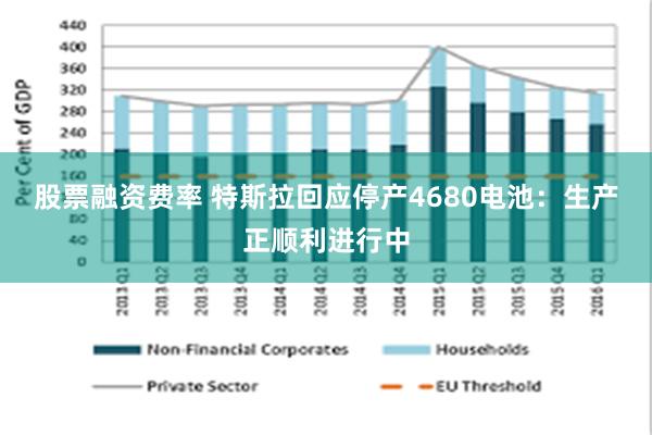 股票融资费率 特斯拉回应停产4680电池：生产正顺利进行中