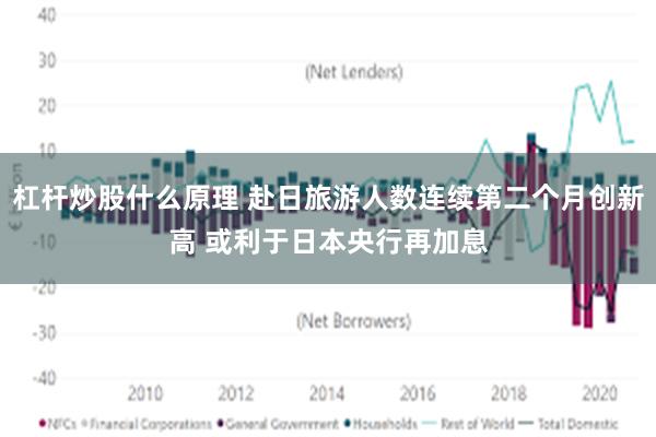 杠杆炒股什么原理 赴日旅游人数连续第二个月创新高 或利于日本