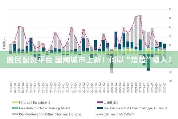 股民配资平台 国潮城市上新！何以“楚楚”动人？