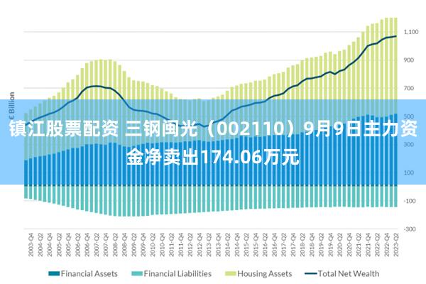 镇江股票配资 三钢闽光（002110）9月9日主力资金净卖出