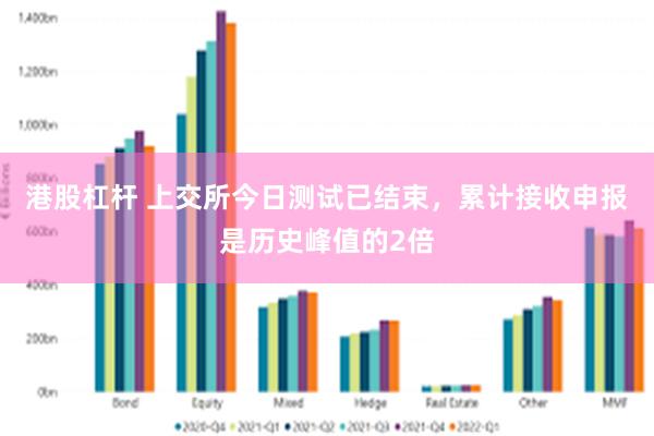 港股杠杆 上交所今日测试已结束，累计接收申报是历史峰值的2倍