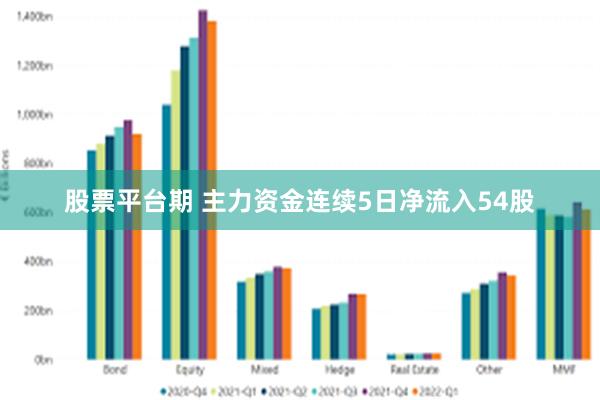 股票平台期 主力资金连续5日净流入54股