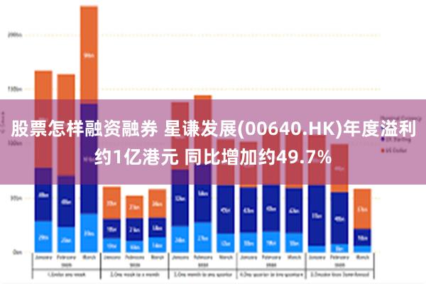 股票怎样融资融券 星谦发展(00640.HK)年度溢利约1亿