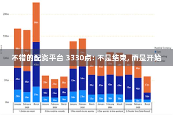 不错的配资平台 3330点: 不是结束, 而是开始