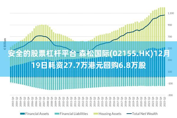 安全的股票杠杆平台 森松国际(02155.HK)12月19日