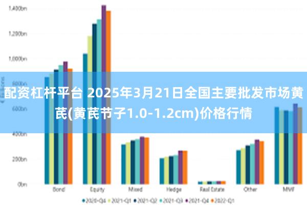 配资杠杆平台 2025年3月21日全国主要批发市场黄芪(黄芪